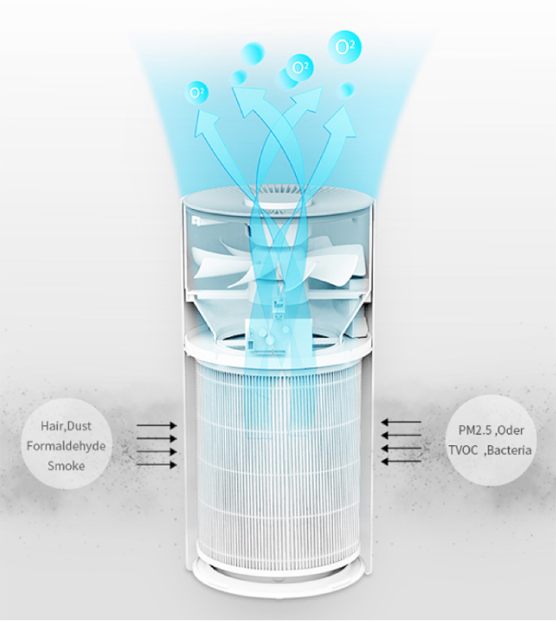 智能家用空氣淨化機